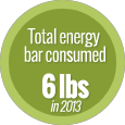 energy bar consumed