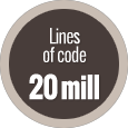 lines coded