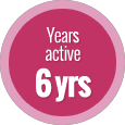 years active